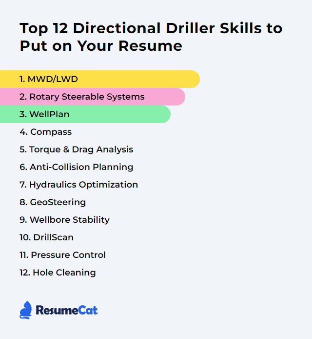 Top 12 Directional Driller Skills to Put on Your Resume