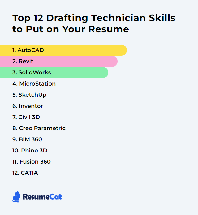 Top 12 Drafting Technician Skills to Put on Your Resume