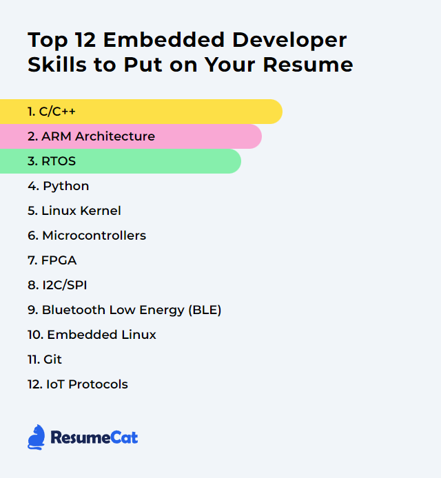 Top 12 Embedded Developer Skills to Put on Your Resume