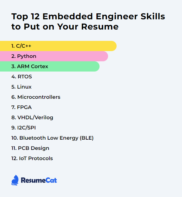 Top 12 Embedded Engineer Skills to Put on Your Resume