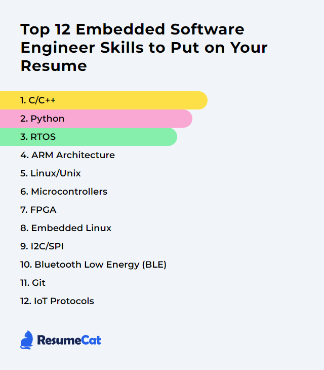 Top 12 Embedded Software Engineer Skills to Put on Your Resume