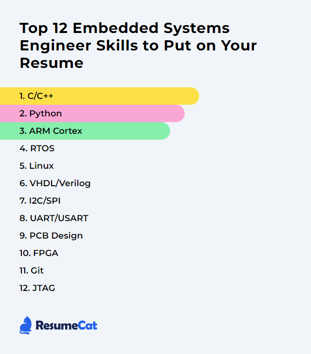 Top 12 Embedded Systems Engineer Skills to Put on Your Resume