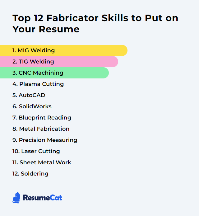 Top 12 Fabricator Skills to Put on Your Resume