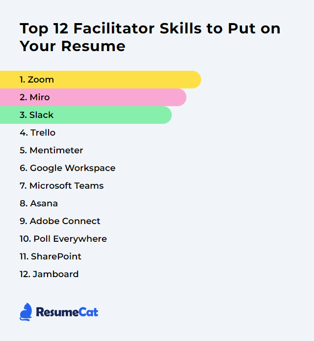 Top 12 Facilitator Skills to Put on Your Resume