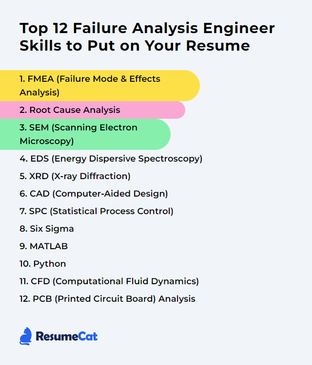 Top 12 Failure Analysis Engineer Skills to Put on Your Resume