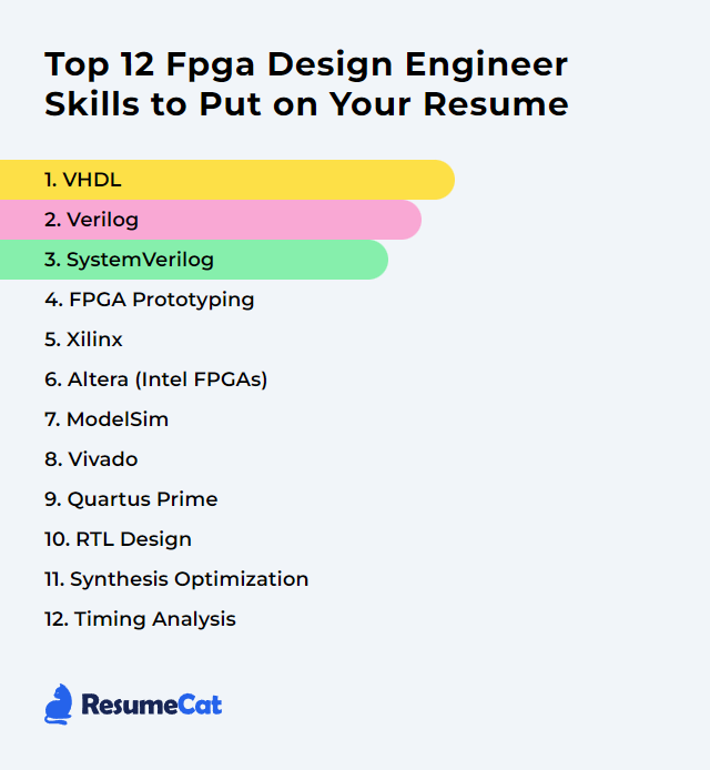 Top 12 Fpga Design Engineer Skills to Put on Your Resume