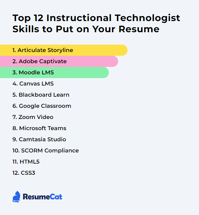 Top 12 Instructional Technologist Skills to Put on Your Resume