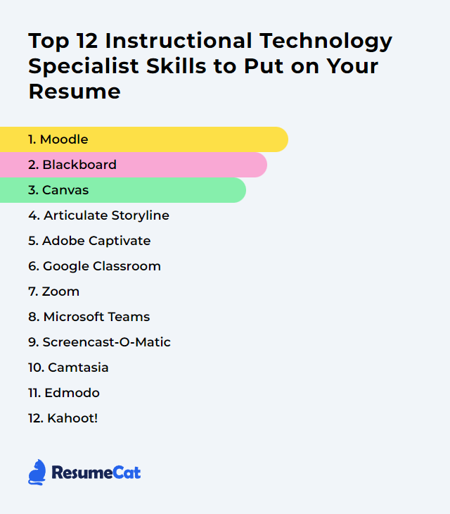 Top 12 Instructional Technology Specialist Skills to Put on Your Resume