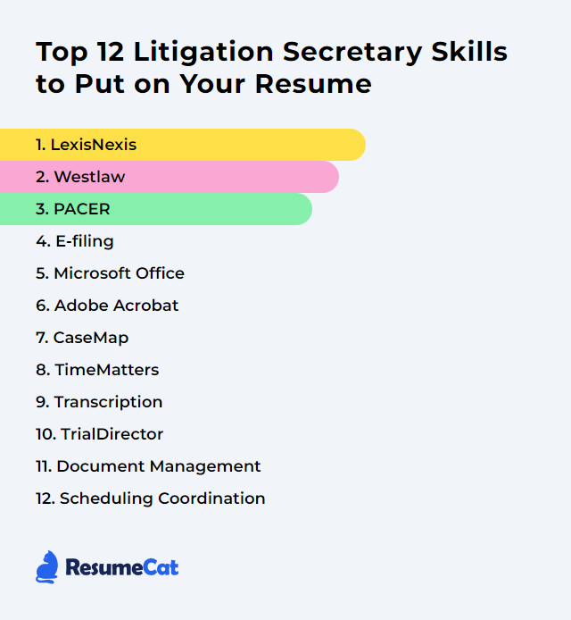 Top 12 Litigation Secretary Skills to Put on Your Resume