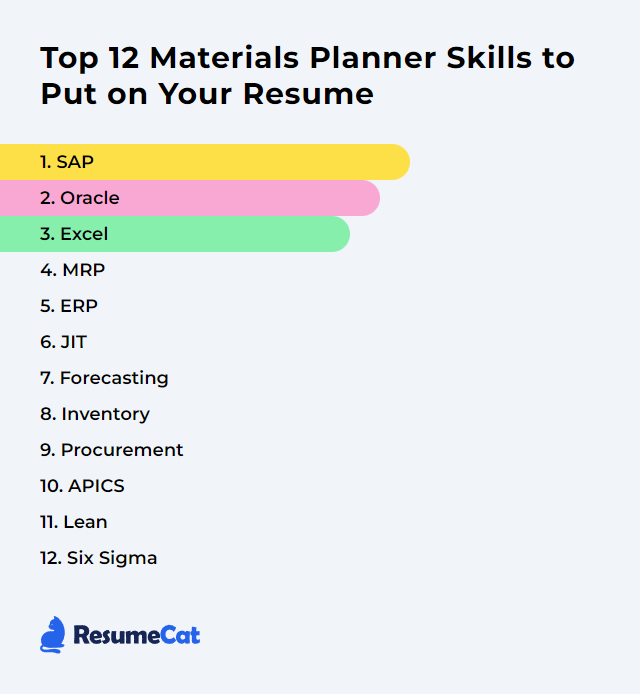 Top 12 Materials Planner Skills to Put on Your Resume