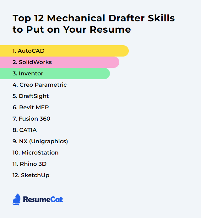 Top 12 Mechanical Drafter Skills to Put on Your Resume