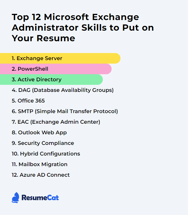 Top 12 Microsoft Exchange Administrator Skills to Put on Your Resume