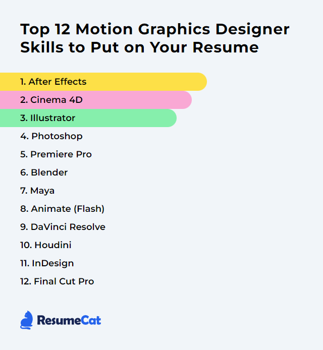 Top 12 Motion Graphics Designer Skills to Put on Your Resume