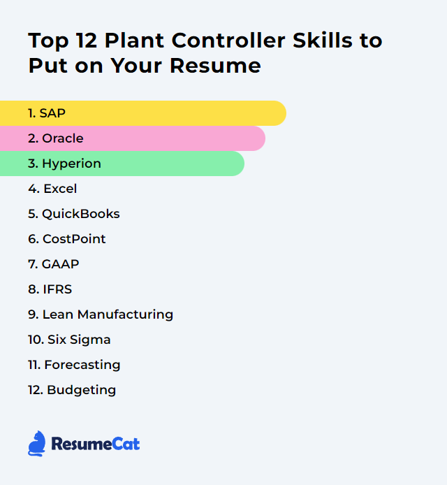 Top 12 Plant Controller Skills to Put on Your Resume