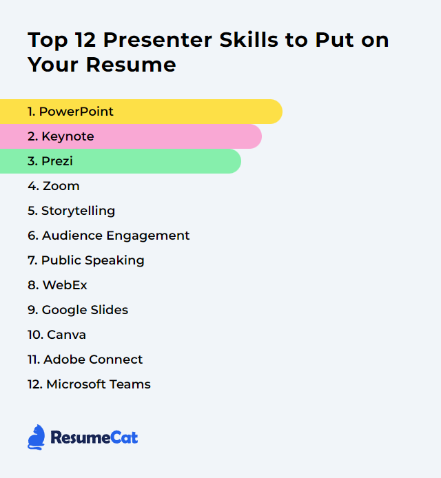 Top 12 Presenter Skills to Put on Your Resume