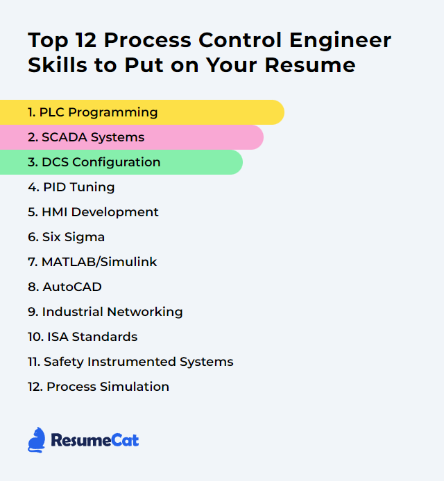 Top 12 Process Control Engineer Skills to Put on Your Resume