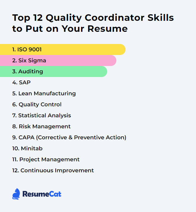 Top 12 Quality Coordinator Skills to Put on Your Resume