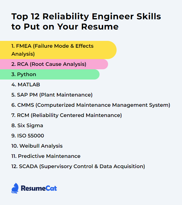 Top 12 Reliability Engineer Skills to Put on Your Resume