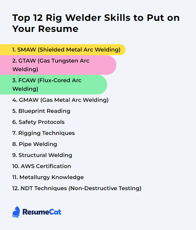 Top 12 Rig Welder Skills to Put on Your Resume