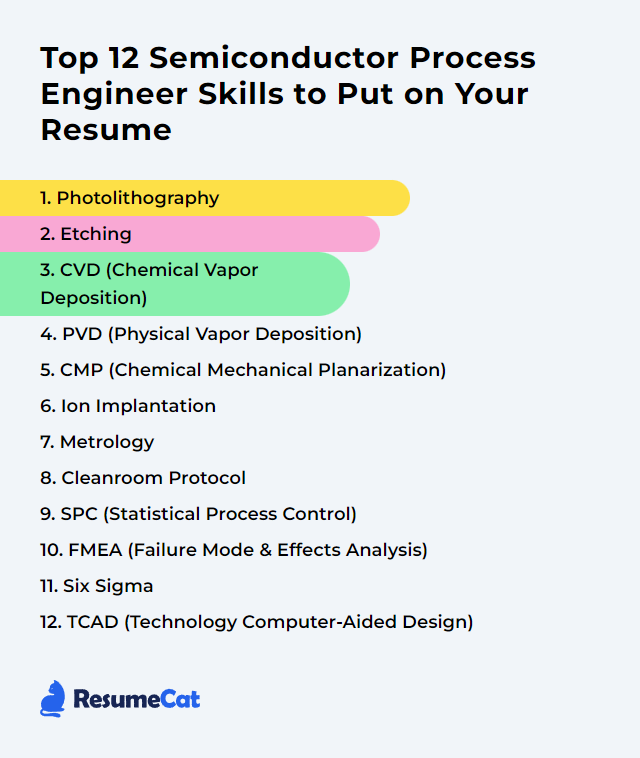 Top 12 Semiconductor Process Engineer Skills to Put on Your Resume