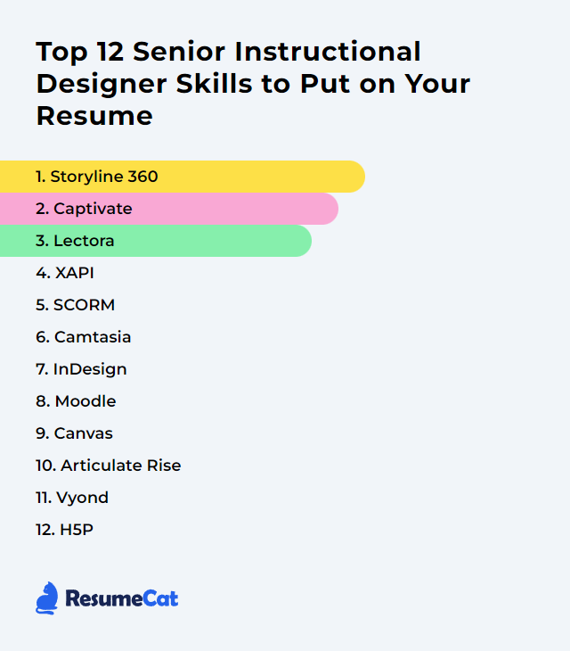 Top 12 Senior Instructional Designer Skills to Put on Your Resume