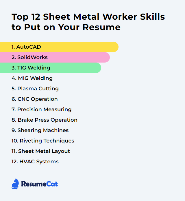 Top 12 Sheet Metal Worker Skills to Put on Your Resume