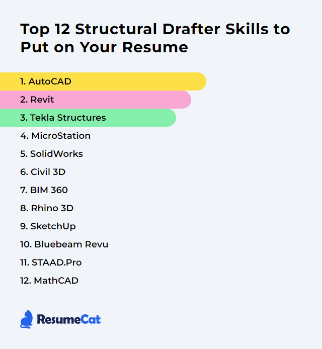 Top 12 Structural Drafter Skills to Put on Your Resume