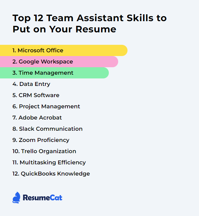 Top 12 Team Assistant Skills to Put on Your Resume