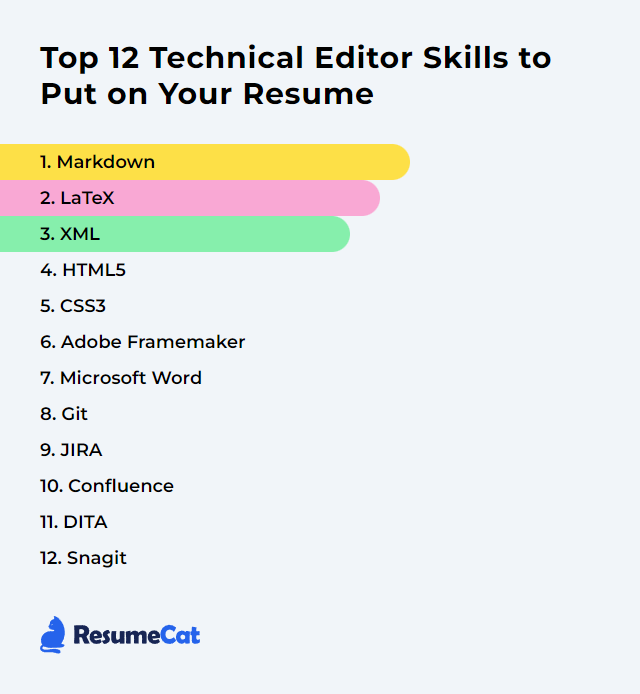 Top 12 Technical Editor Skills to Put on Your Resume