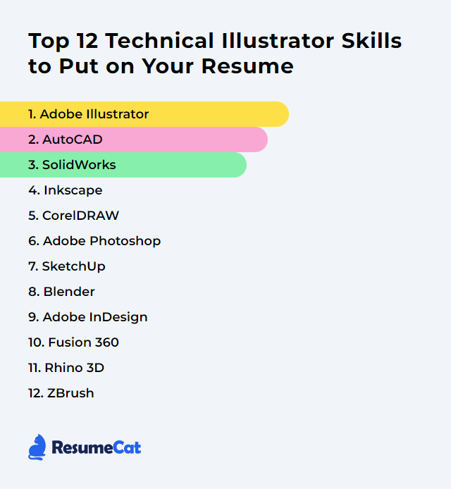 Top 12 Technical Illustrator Skills to Put on Your Resume