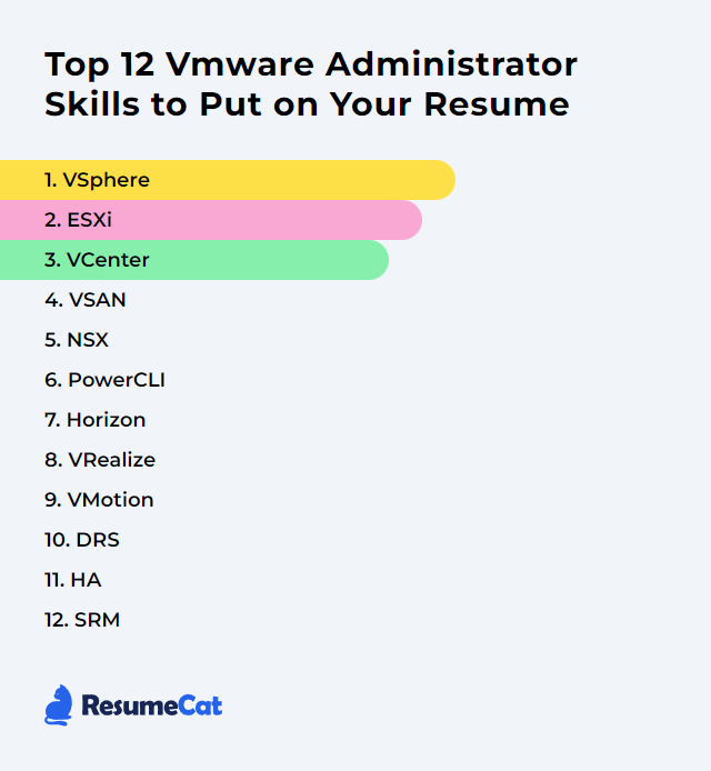 Top 12 Vmware Administrator Skills to Put on Your Resume