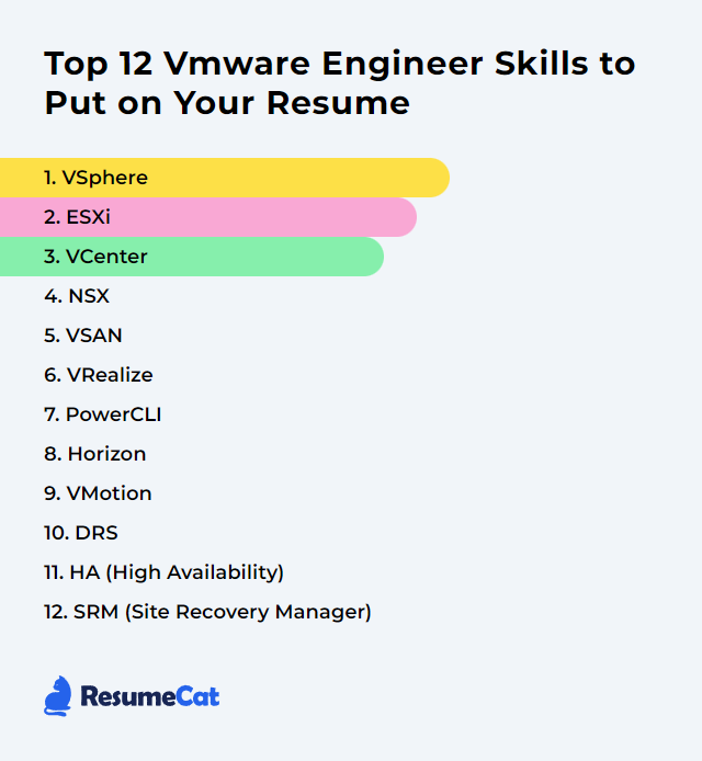 Top 12 Vmware Engineer Skills to Put on Your Resume